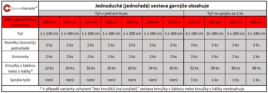 tabulka jednoduchá 19mm